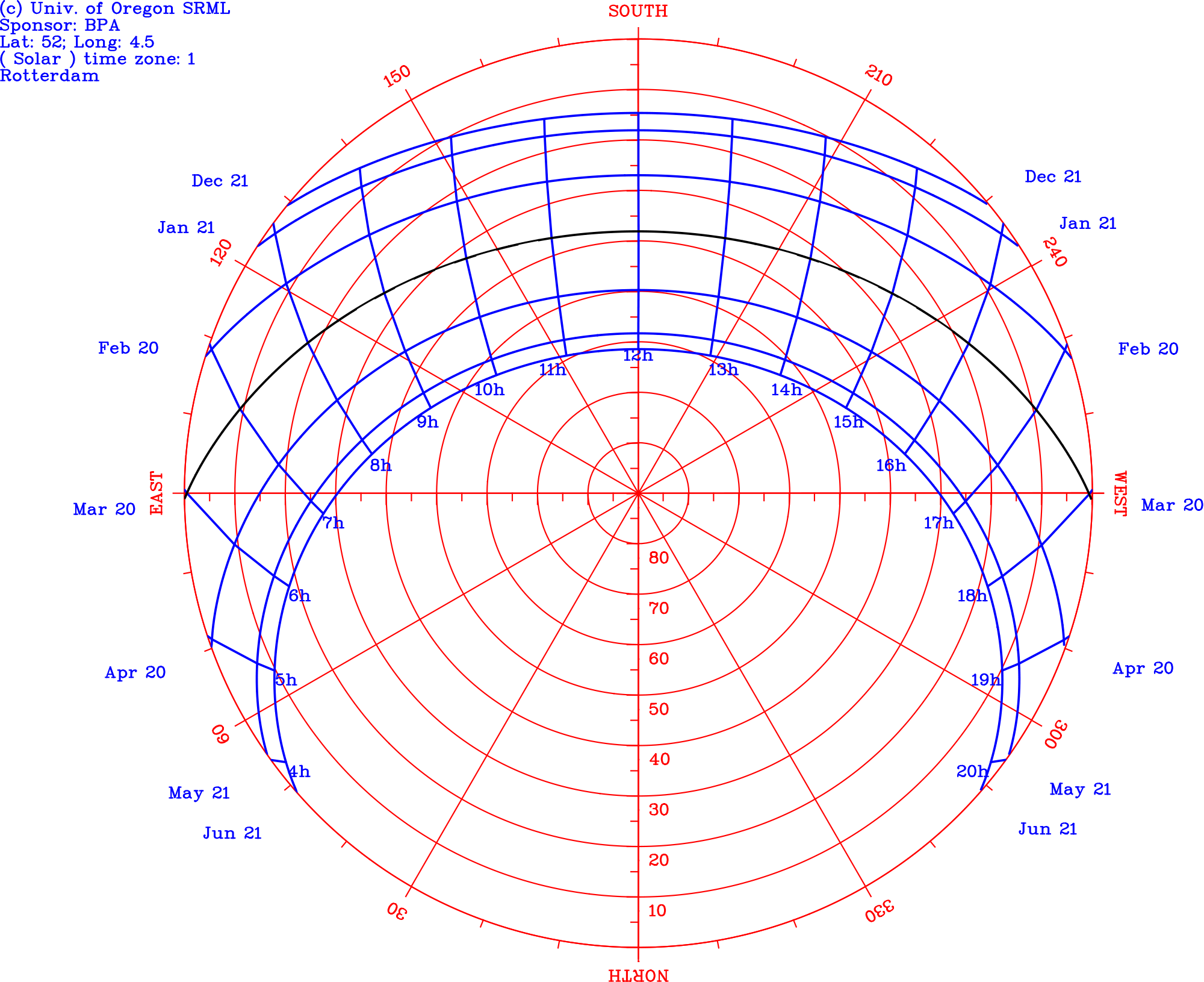 Sun Path Polar Chart - Sun Path Diagram Sydney Clipart (2000x1630), Png Download