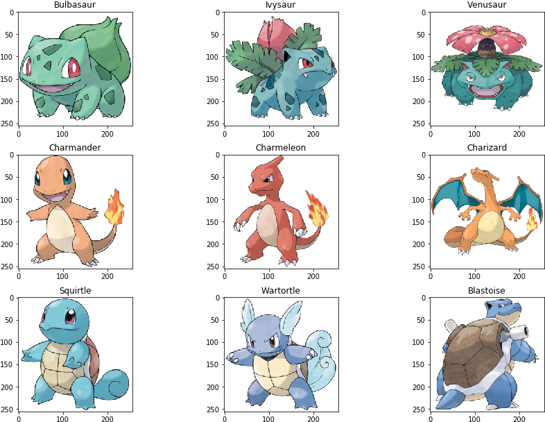 Each Image Has A Resolution Of 256 Pixels X 256 Pixels - Pokemon Gender Difference Fanart Clipart (802x623), Png Download