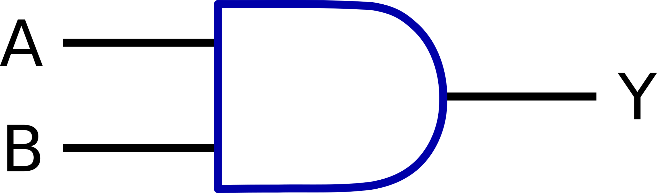 Logic Gate Digital Electronics Electronic Circuit Nor - Digital Electronics Clipart (2542x750), Png Download