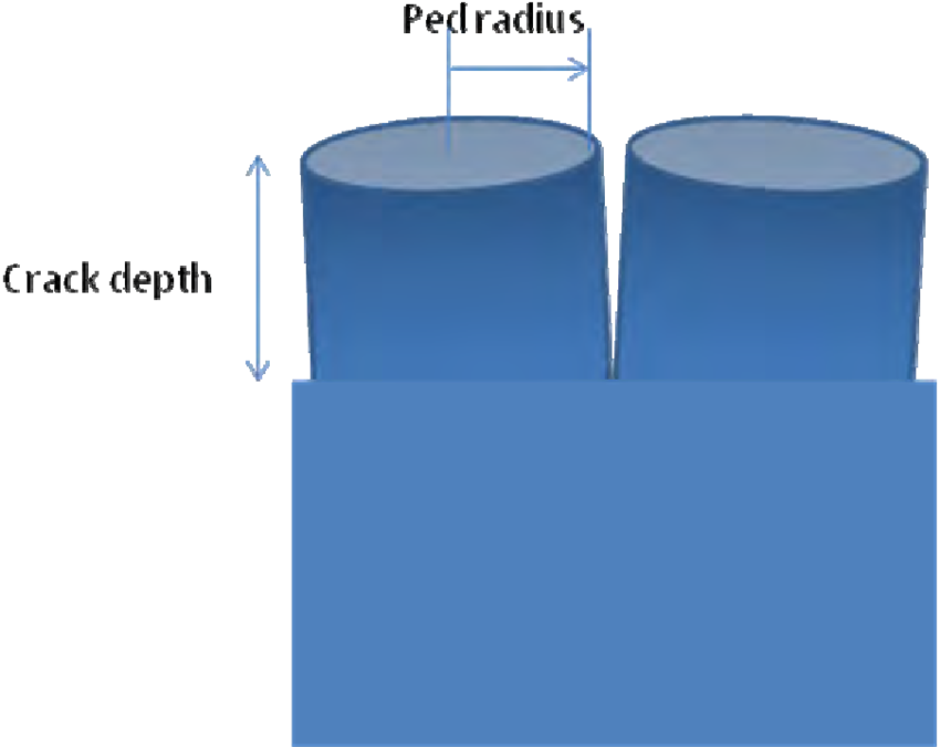 Schematic Of Cracking Of Clay Sediments, With Ped Radius - Chair Clipart (850x675), Png Download