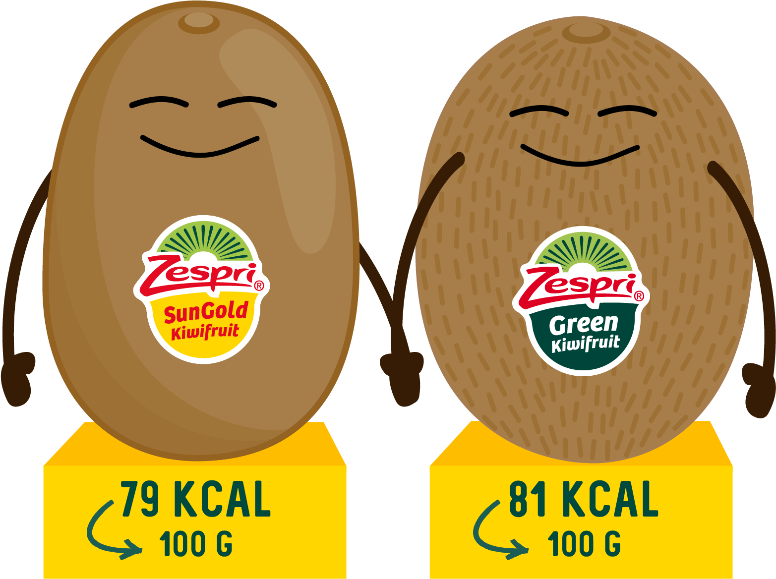 Week42 Zespri Green Kiwifruit Is Not-high In Calories - Kcal Kiwi Clipart (3022x2013), Png Download