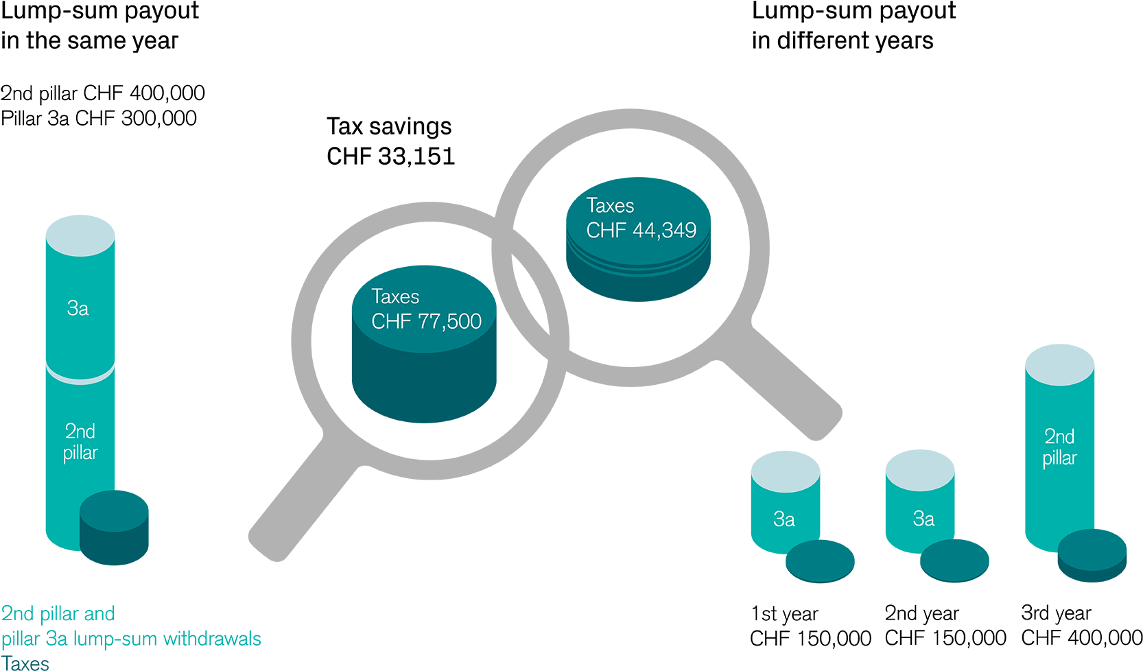 Chf 33,151 - Graphic Design Clipart - Large Size Png Image - PikPng
