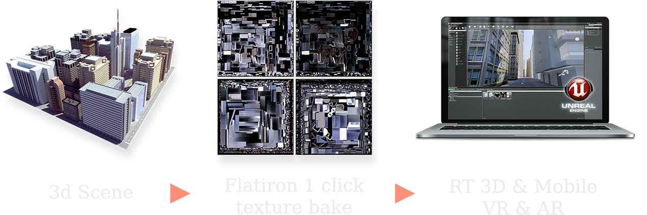 Full Scene Texture Baking - Netbook Clipart (1280x447), Png Download