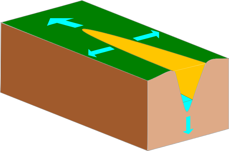 Forms Of Erosion, Up Arrow Shows Headward Erosion, - Vertical Erosion And Lateral Erosion Clipart (769x507), Png Download