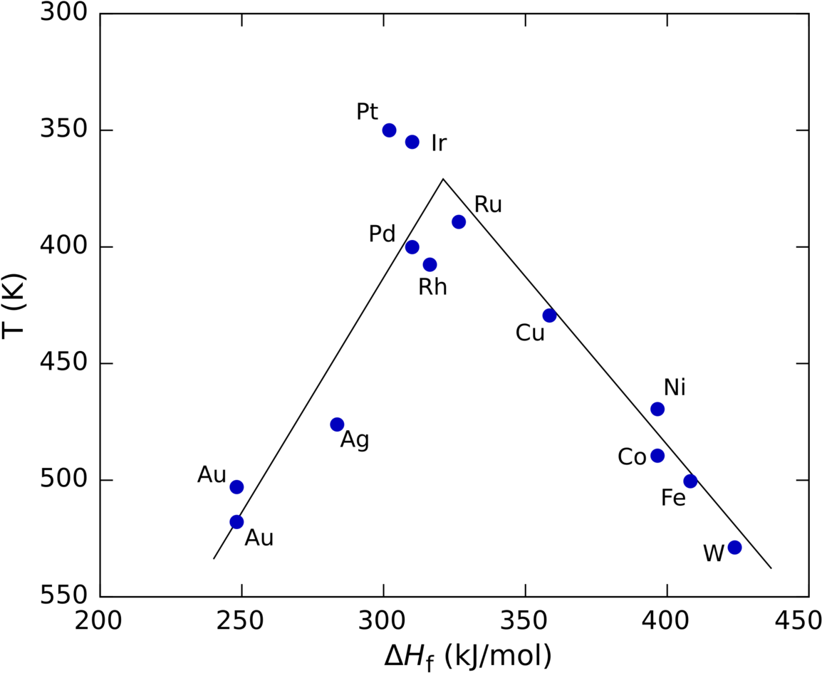Principio De Sabatier Clipart (1200x992), Png Download