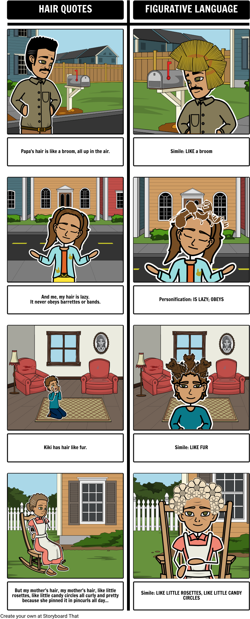 House On Mango Street Comic Hair Clipart (843x2003), Png Download