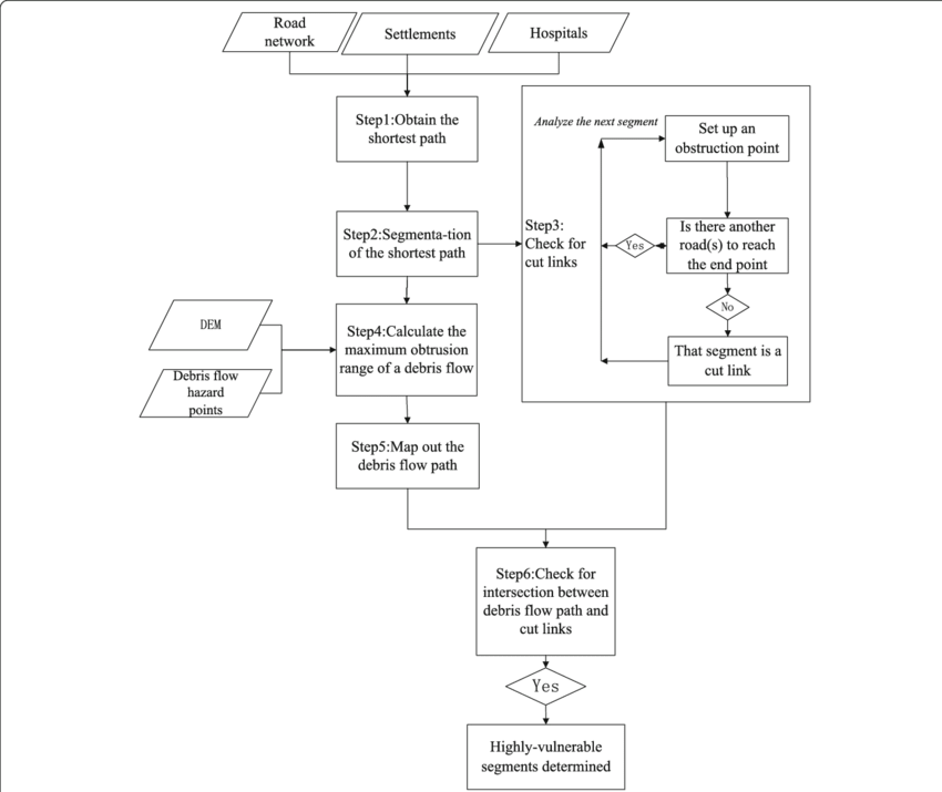 Schematic Of Only Link-based Debris Flow - Parallel Clipart (850x715), Png Download