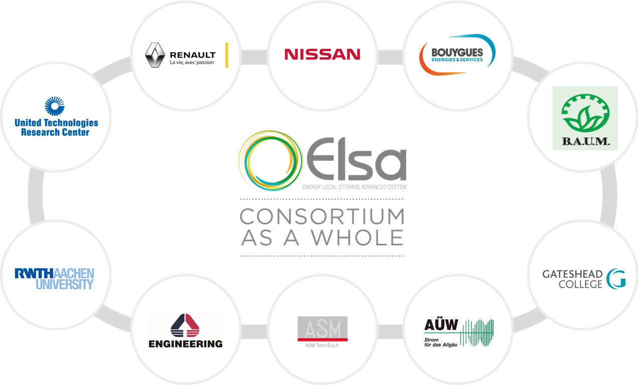 Elsa Partners - Rwth Aachen University Clipart (1272x769), Png Download