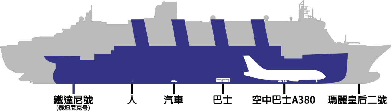 Zh Mary Titanic - Titanic Size To Modern Ships Clipart (1280x366), Png Download