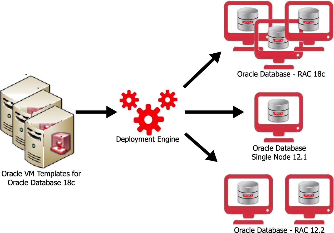 Oracle database. The Oracle. Oracle база данных. Oracle СУБД.