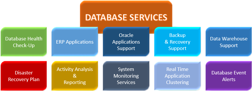 Database - Database Services Clipart (889x354), Png Download