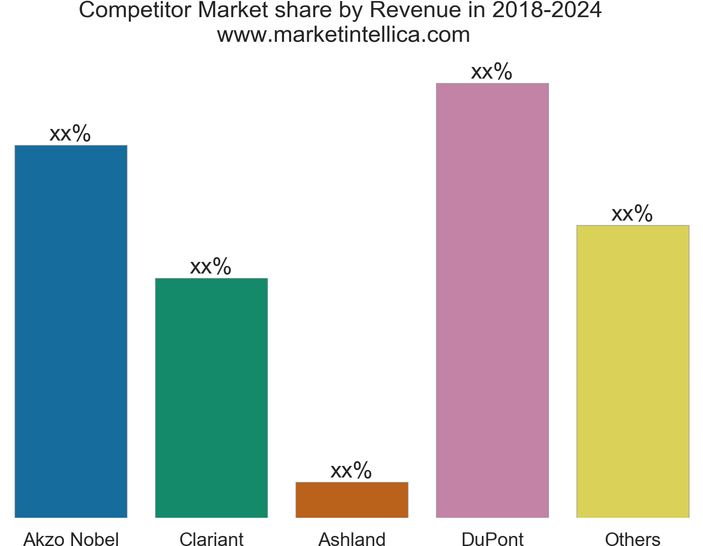Anti-fog Additives Market Analysis - Market Analysis Clipart (1455x1149), Png Download