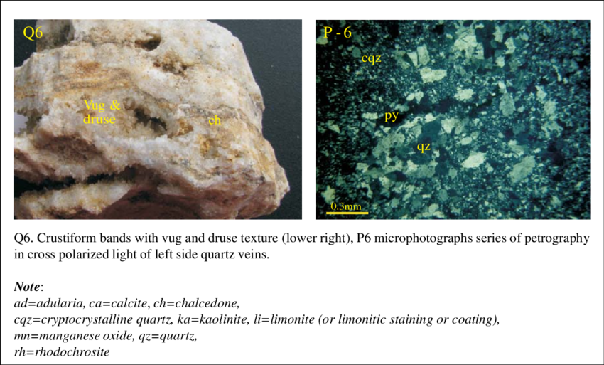 Q6 Is A Representative Of Barren Quartz Vein And Its - Adularia Petrography Clipart (850x513), Png Download