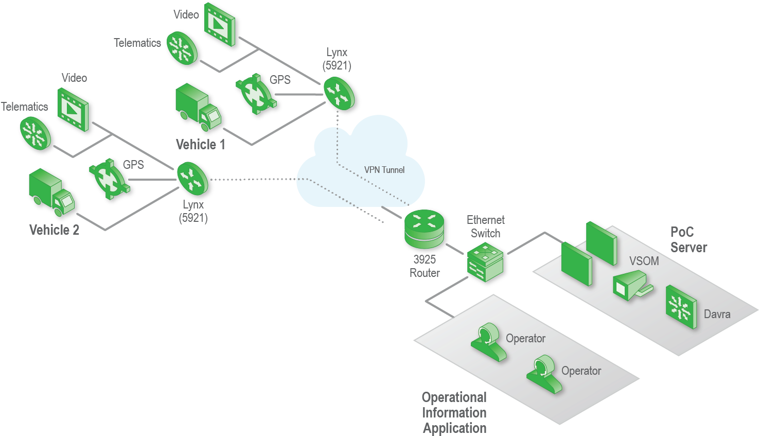 Smart Fleet From Centurylink® - Japan Fleet Management Clipart (1515x958), Png Download