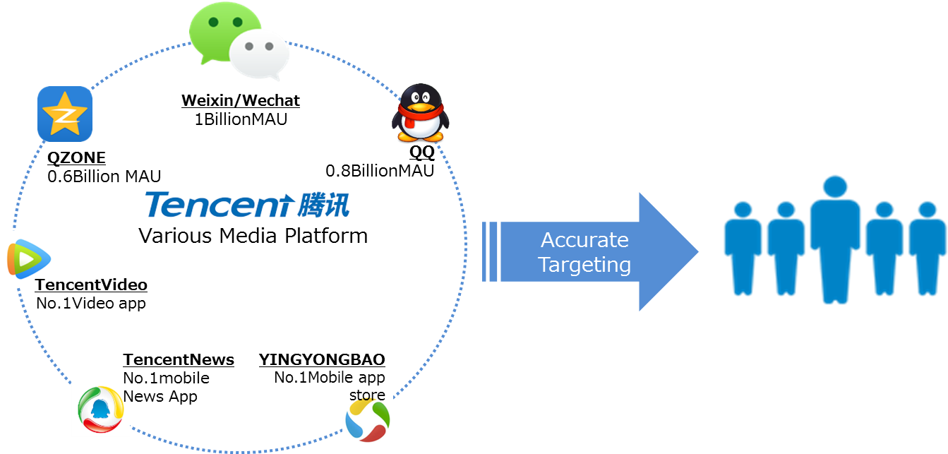 [image Of Wechat Advertisement] - Tencent App Clipart (1359x655), Png Download