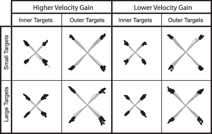 Cursor Trajectories Showing How Well All Participants - Monochrome Clipart (720x458), Png Download