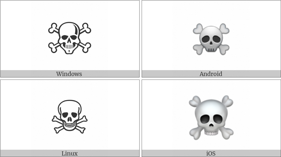 Skull And Crossbones On Various Operating Systems - End Of Ayah Symbol Clipart (1200x675), Png Download