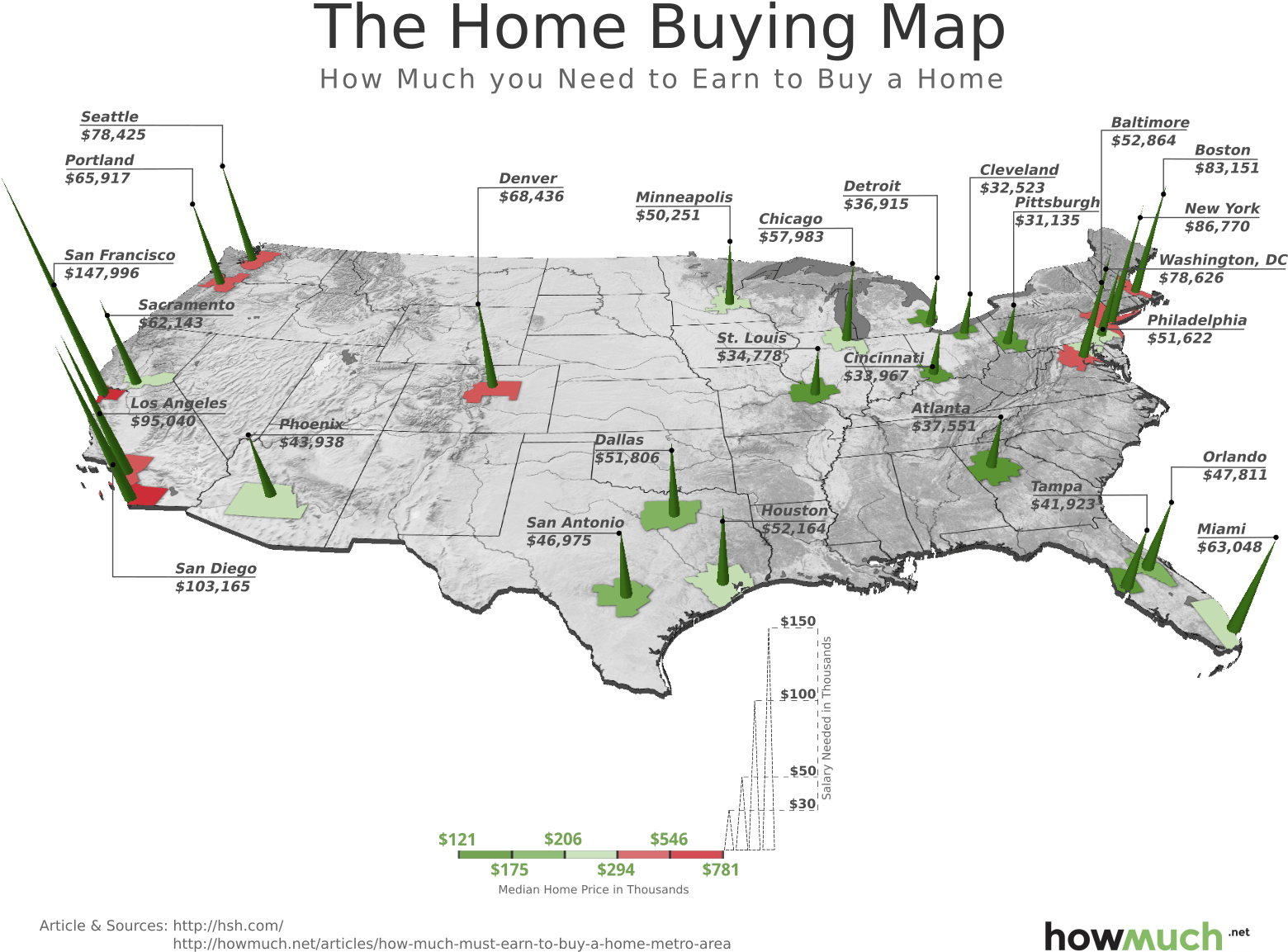 The Home Buying Map Final Image 5a65 - Much You Need To Earn To Buy Clipart (1600x1216), Png Download