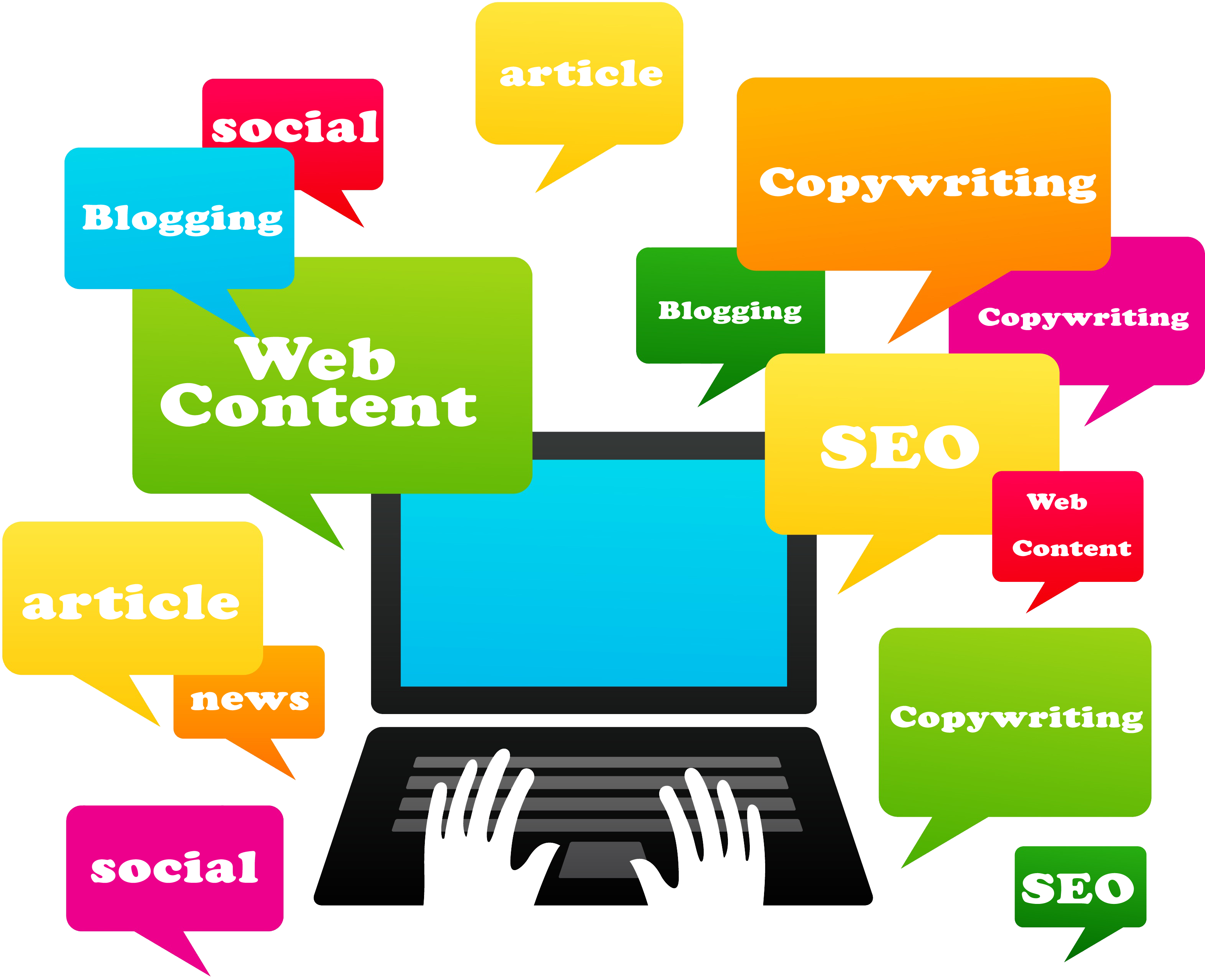 Types Of Content Writing - Digital Marketing Seo Smo Ppc Clipart (3381x2893), Png Download