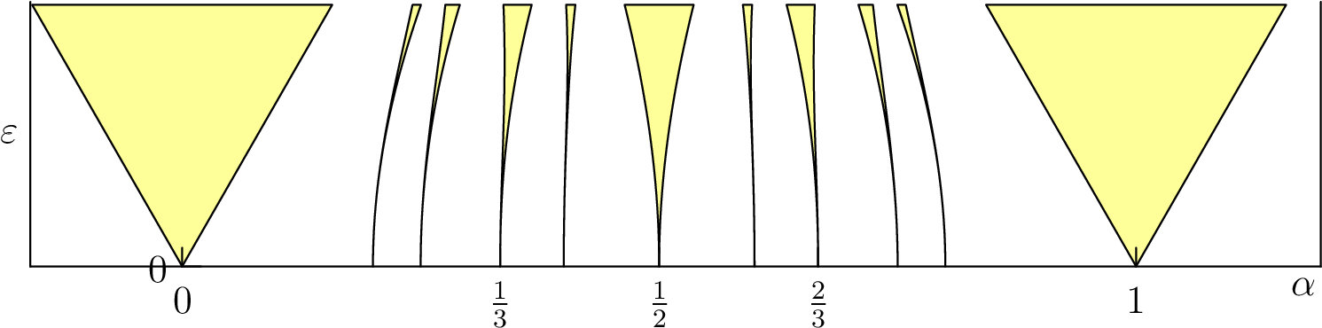 Arnold Tongues Clipart (1500x378), Png Download