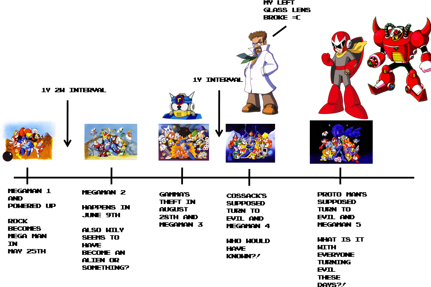 The Mega Man Classic Series Timeline - Mega Man Timeline Clipart (1502x1030), Png Download