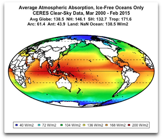 Average Clear-sky Ulr Absorption - Graphic Design Clipart (665x591), Png Download