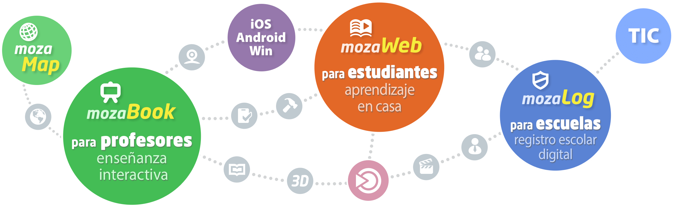 Tableta Mapas Digitales Clases En El Aula Cursillos - Mozabook Publisher Page Clipart (2280x700), Png Download