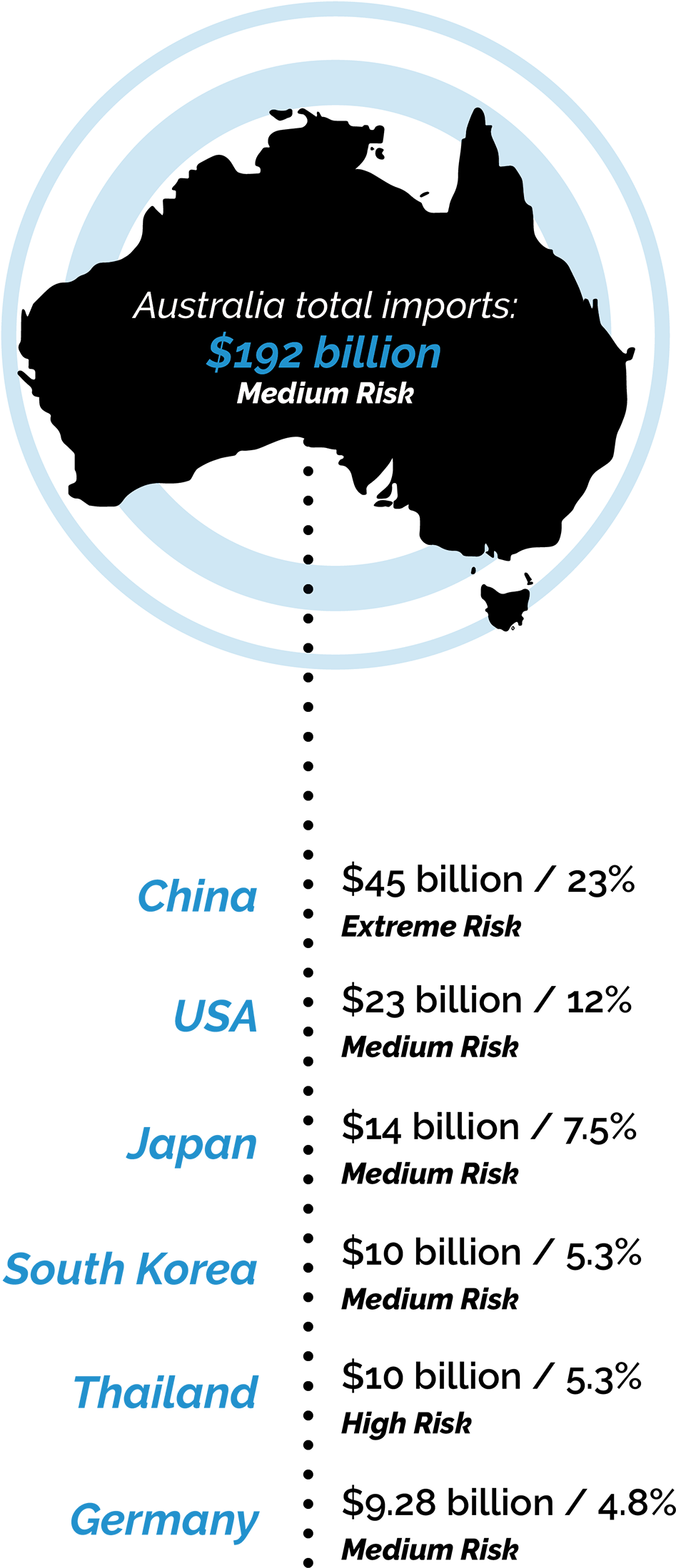 Four - Aus Map Png Clipart (1000x2242), Png Download