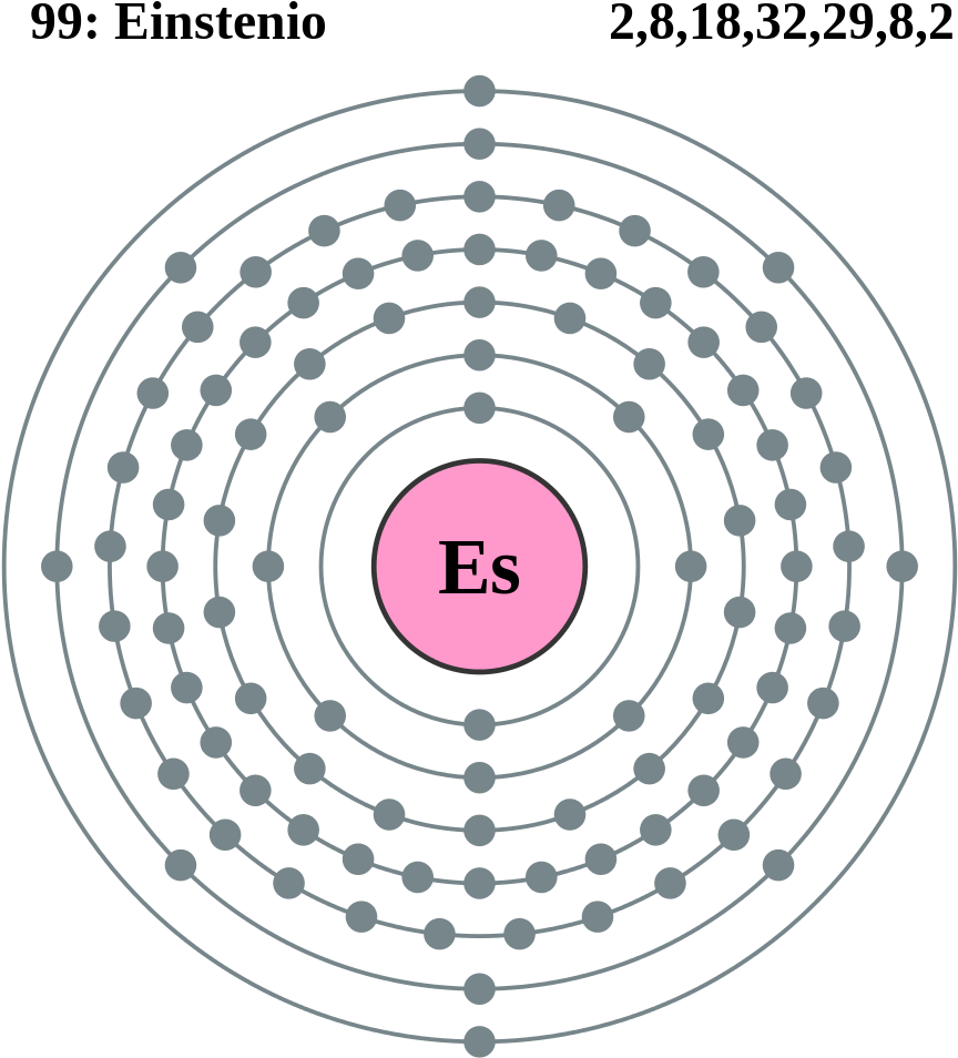 Capa Electrónica 099 Einstenio - Einsteinium Atom Clipart (953x1024), Png Download