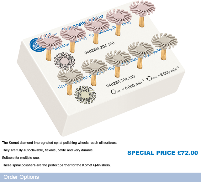 Diagram - Komet Polishing Kit Clipart (640x605), Png Download