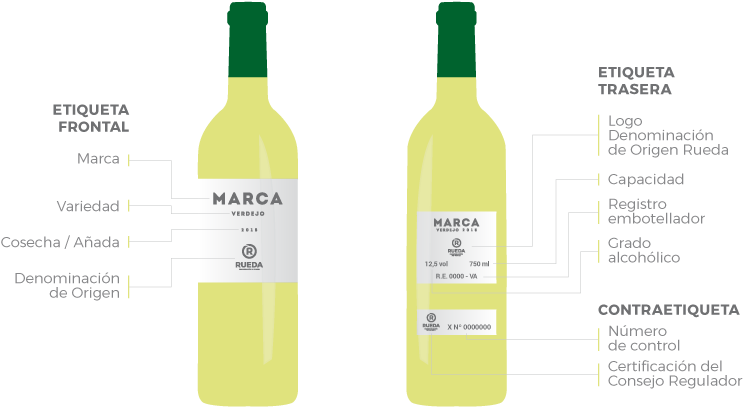 ¿qué Información Podemos Encontrar En Las Botellas - Gavi Wine Clipart (801x521), Png Download
