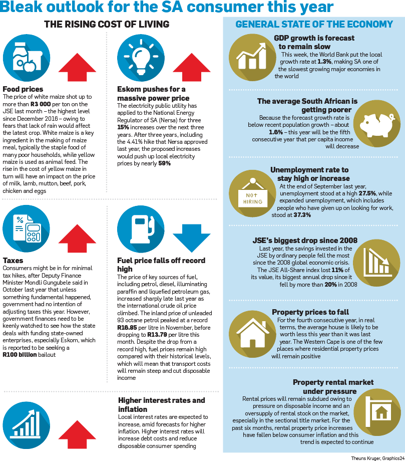 Recession - South African Economy 2019 Clipart (809x920), Png Download