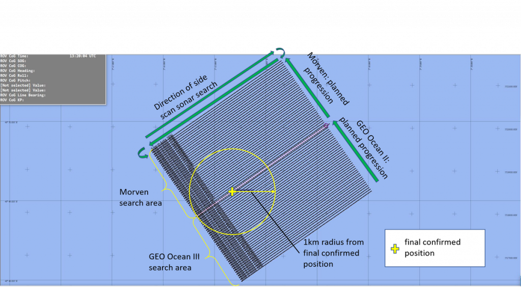 Gráfico Ofrecido Por El Departamento De Investigación - Underwater Footage Sala Plane Wreckage Clipart (1024x565), Png Download
