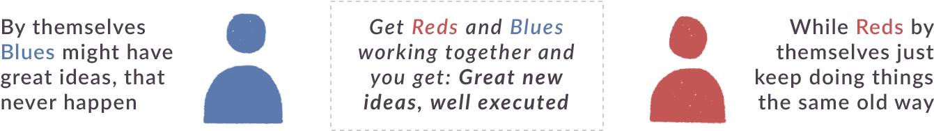 Red & Blue - Circle Clipart (1480x450), Png Download