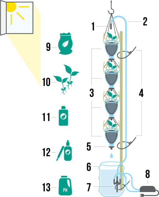 Schematics For Diy 3dponics Vertical Garden - Vertical Aquaponics Schematics Clipart (510x630), Png Download