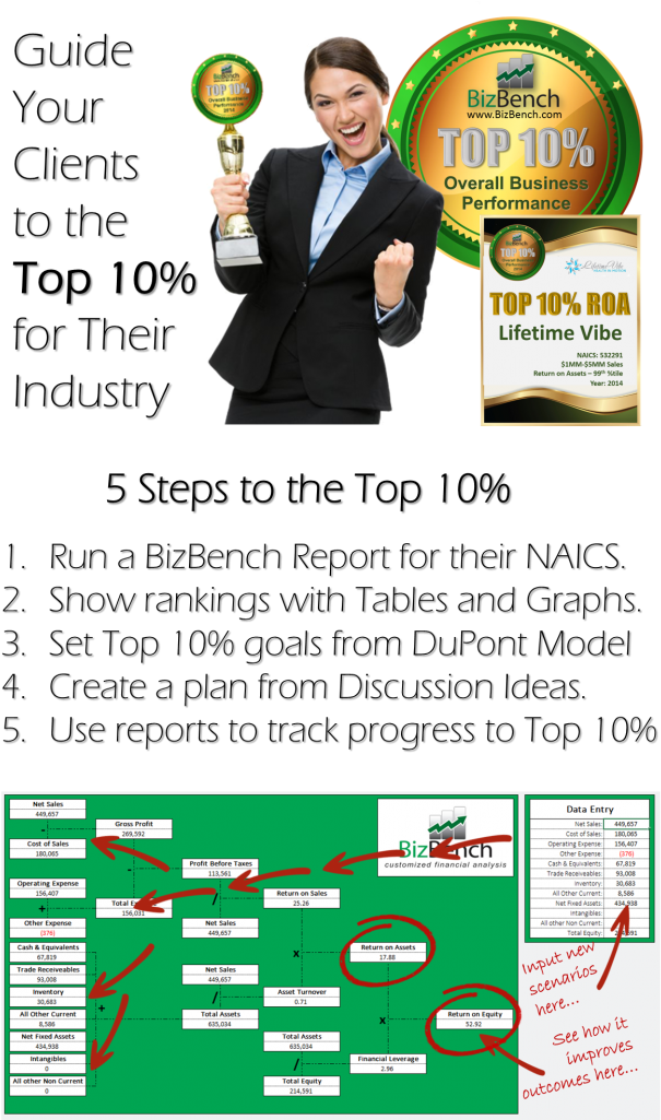 Bizbench Provides You A Complete Consulting Platform - Flyer Clipart (605x1025), Png Download