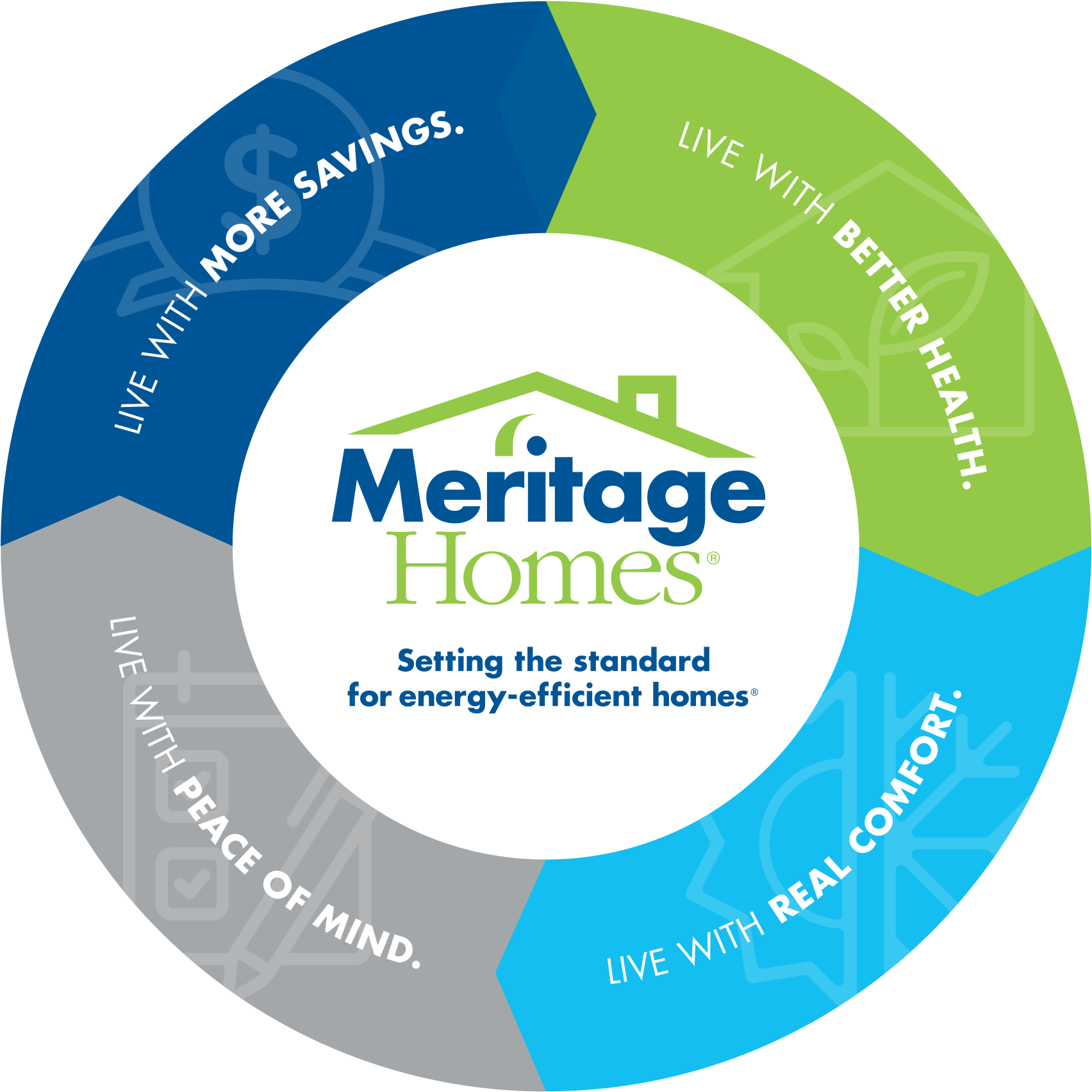 Meritage Homes Warranty Manual - u6t9o30