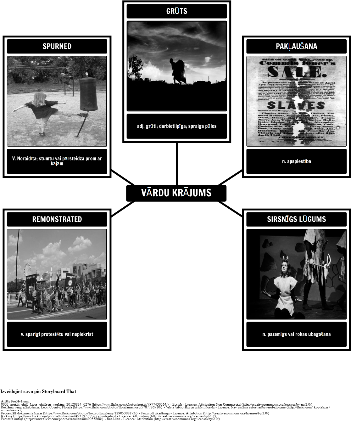 Vārdnīca Ir Runas No Virginia Konvencijā - Vocabulary Clipart (1142x1408), Png Download