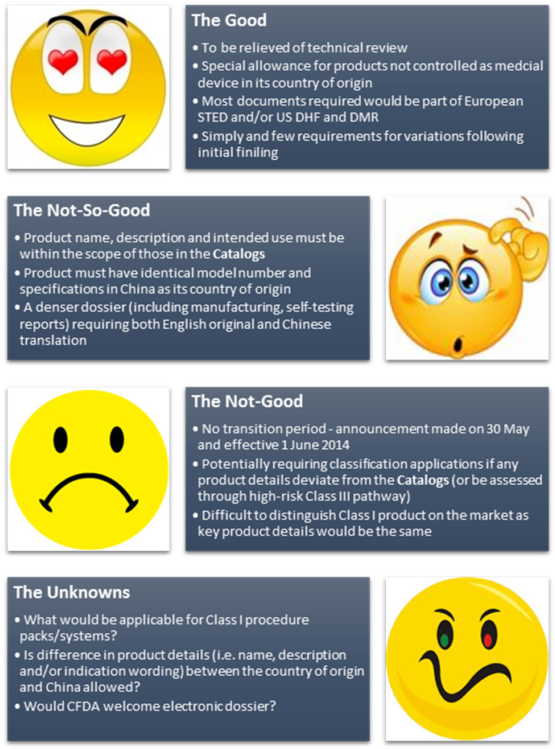 Reset Your Timer For Class Devices Entering China Brandwood - Grumpy Emoticon Clipart (1024x749), Png Download
