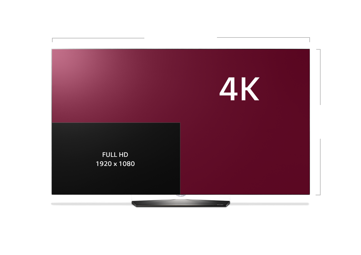 So The Question To Ask Would Be , Png Download - Oled Vs 4k Clipart (1153x816), Png Download