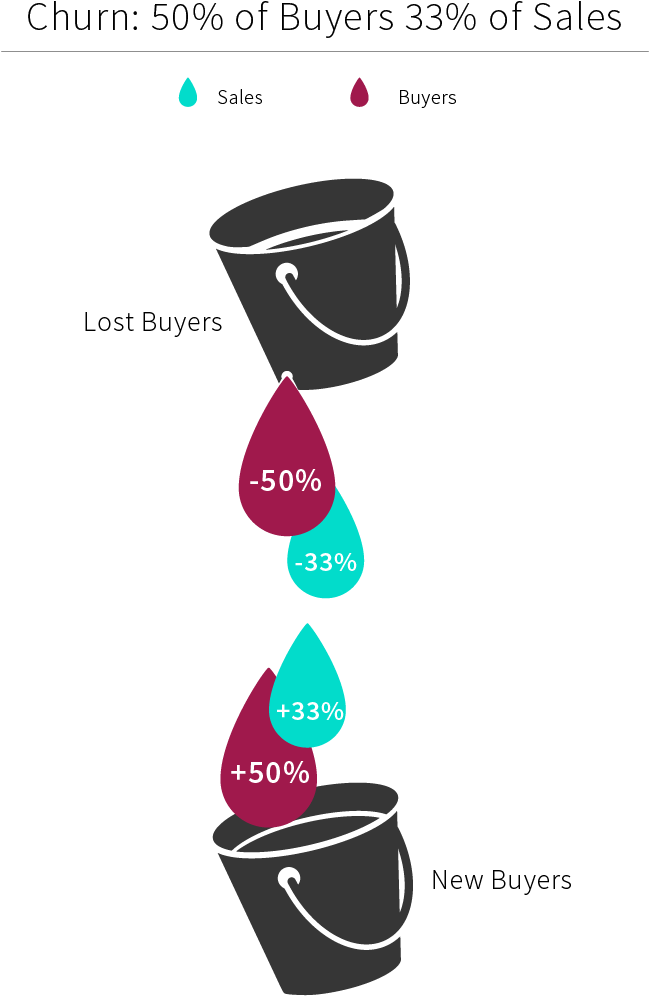 Fmcg Brands Struggle To Keep More Than 50% Of Last Clipart (700x1062), Png Download