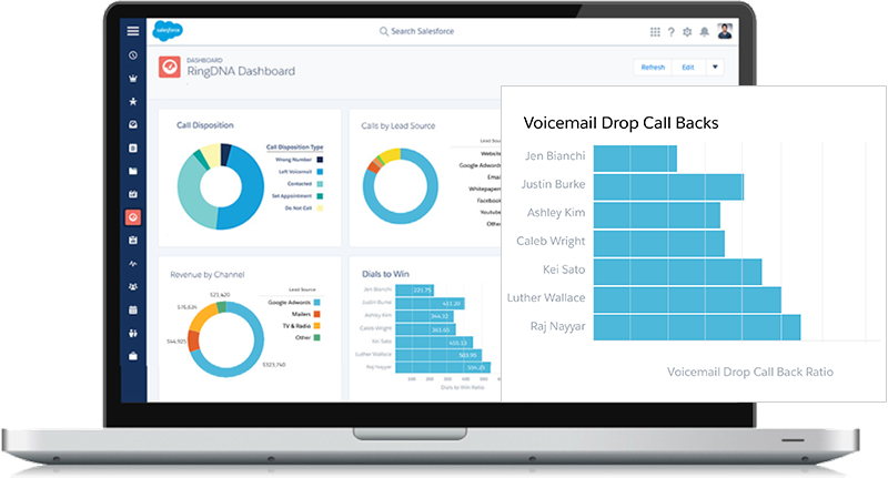 Give Feedback On Live Or Recorded Calls - Inbound Calls Dashboard Clipart (800x431), Png Download