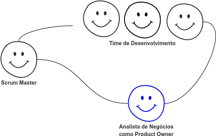 Analista De Negocios Como Product Owner - Circle Clipart (808x499), Png Download