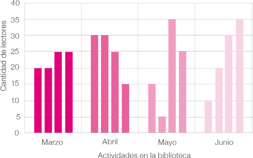 3 Estadistica Gráfica1 Clipart (899x612), Png Download