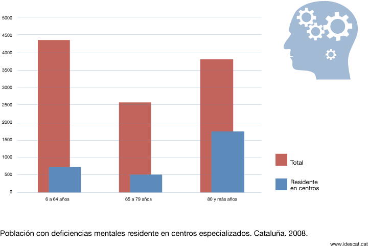 Estadística Relacionada - Estadisticas De La Salud Mental Clipart (740x500), Png Download