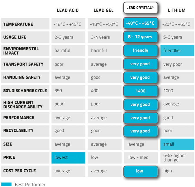 Lead Crystal Performance Chart Usa Sulli Lead Crystal Battery Voltage