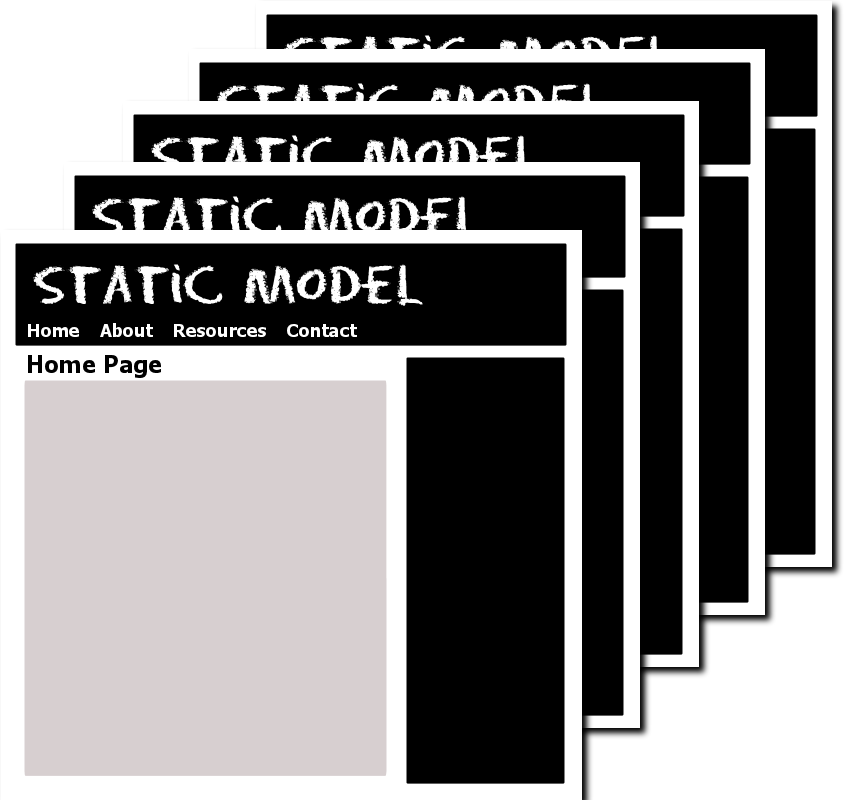 Site Model Example Of A Static Website, Each Page On - Poster Clipart (848x800), Png Download