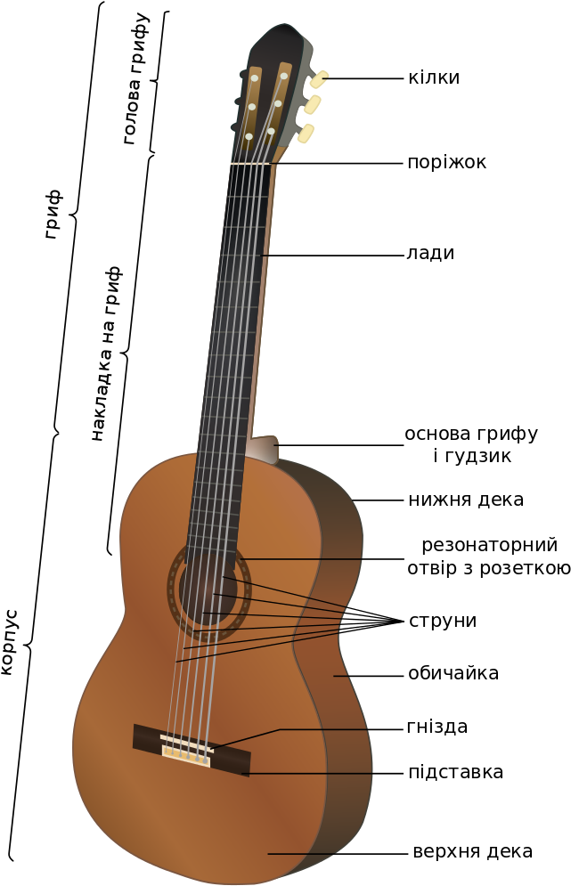 File - Acoustic Guitar-uk - Svg - Guitar Wikipedia Clipart (744x1024), Png Download