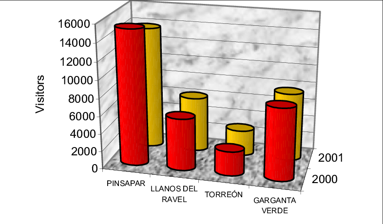 Number Of Permits Delivered In 2000 And 2001 For Each - Cylinder Clipart (786x460), Png Download