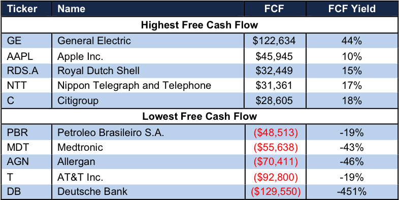 Newconstructs Highestlowestfcf 2016 04 - Sample Free Cash Flow Clipart (1041x422), Png Download